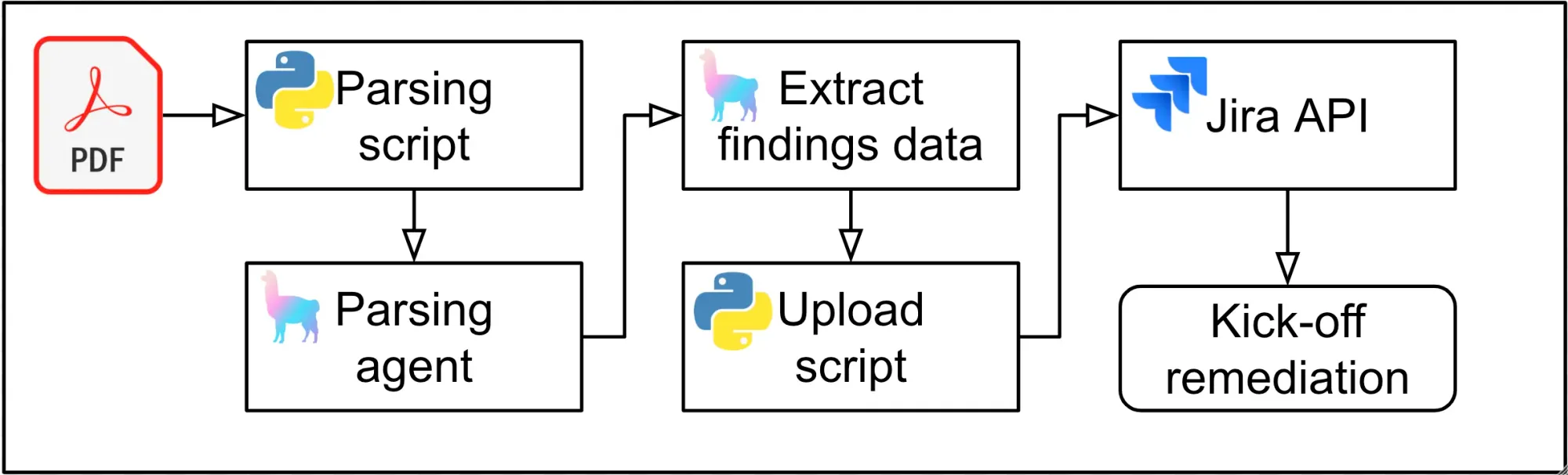 Agent architecture diagram