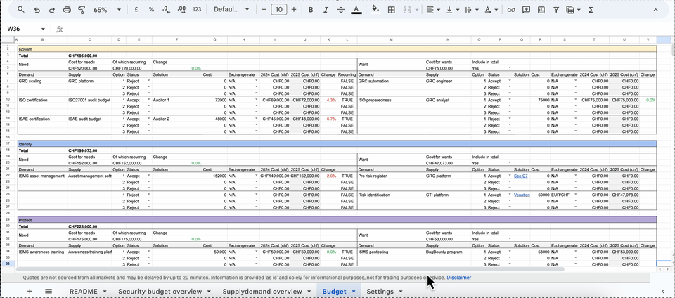 Budget inventory example