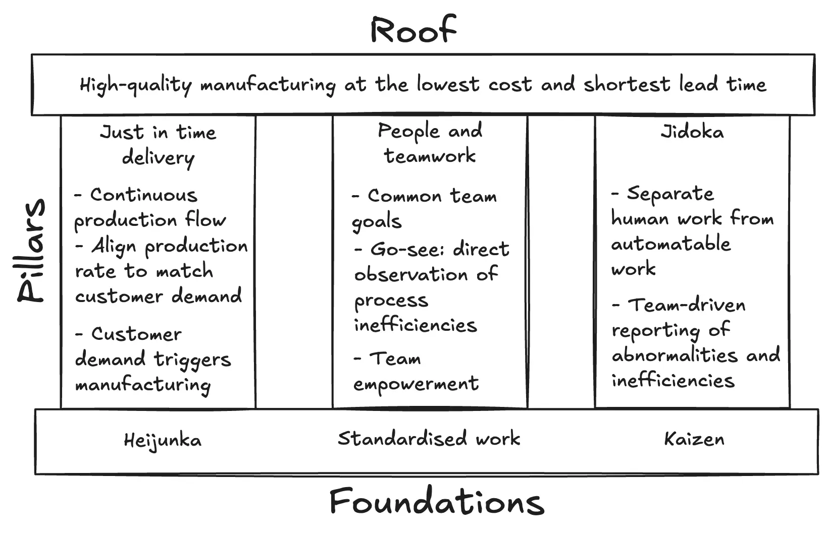 Overview of lean manufacturing principles
