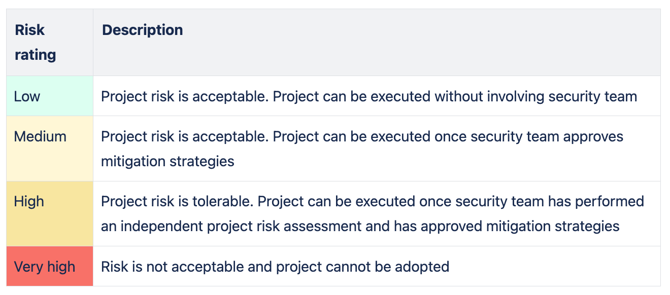Risk ratings description example